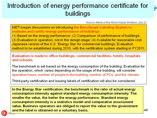 Introduction of energy performance certificate for buildings