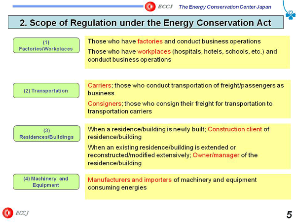 2. Scope of Regulation under the Energy Conservation Act