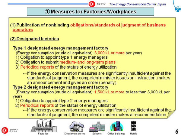1 Measures for Factories/Workplaces