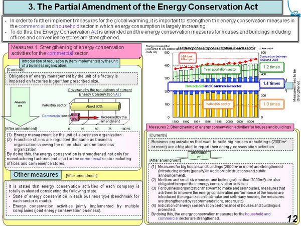 3. The Partial Amendment of the Energy Conservation Act