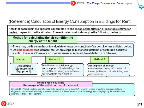 (Reference) Calculation of Energy Consumption in Buildings for Rent