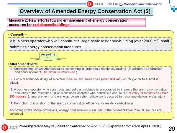 Overview of Amended Energy Conservation Act (2)