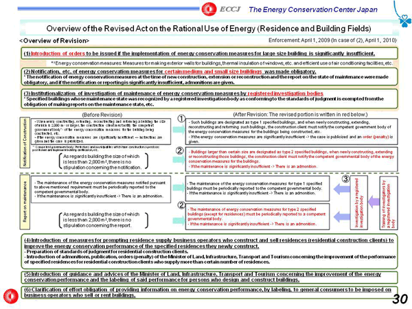 Overview of the Revised Act on the Rational Use of Energy (Residence and Building Fields)