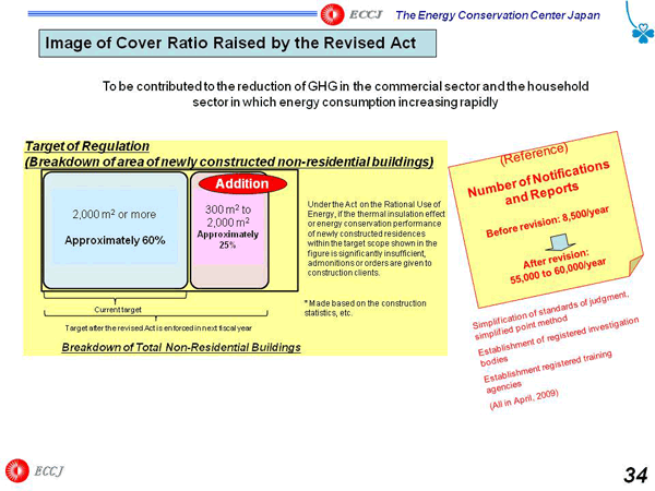 Image of Cover Ratio Raised by the Revised Act