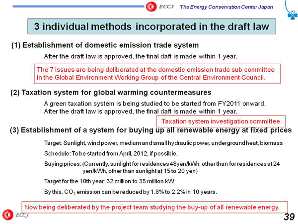 3 individual methods incorporated in the draft law