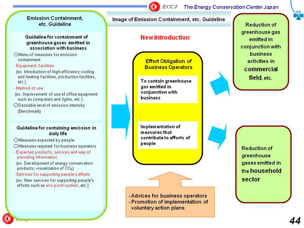 Image of Emission Containment, etc. Guideline