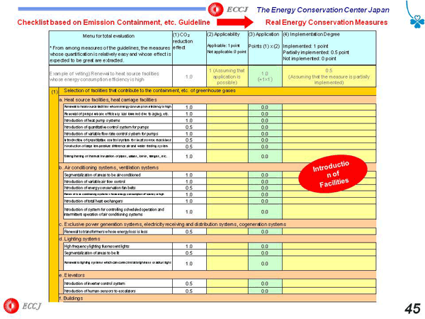 Checklist based on Emission Containment, etc. Guideline