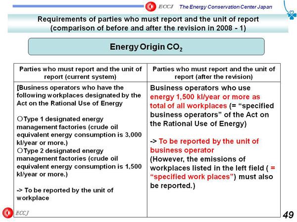 Requirements of parties who must report and the unit of report (comparison of before and after the revision in 2008 - 1)