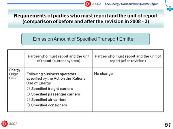 Requirements of parties who must report and the unit of report (comparison of before and after the revision in 2008 - 3)