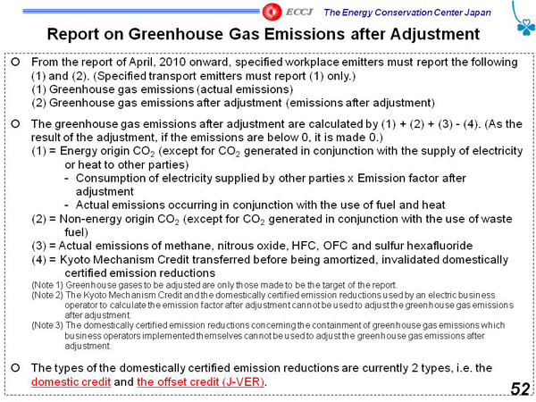 Report on Greenhouse Gas Emissions after Adjustment