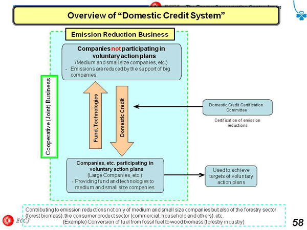 Overview of “Domestic Credit System”