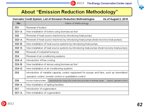 About “Emission Reduction Methodology”