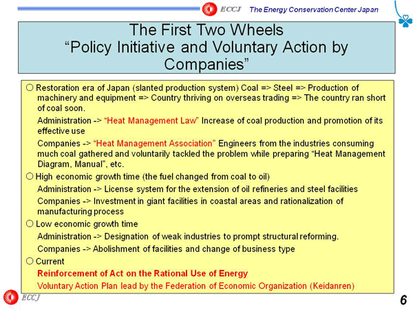 The First Two Wheels “Policy Initiative and Voluntary Action by Companies”