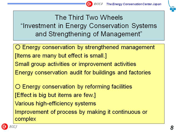 The Third Two Wheels “Investment in Energy Conservation Systems and Strengthening of Management”