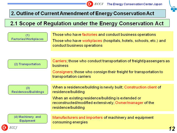 2. Outline of Current Amendment of Energy Conservation Act