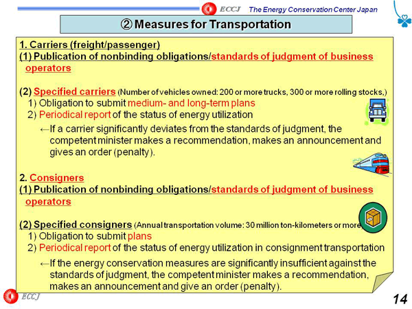 2 Measures for Transportation