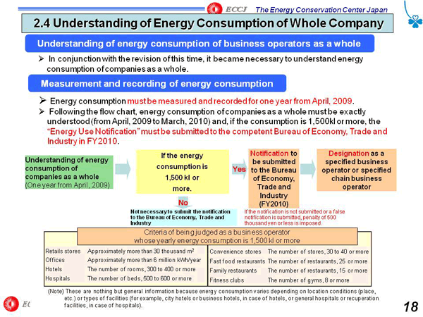 2.4 Understanding of Energy Consumption of Whole Company