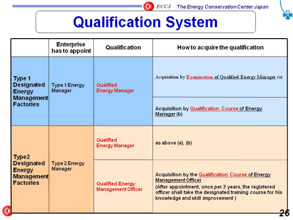 Qualification System