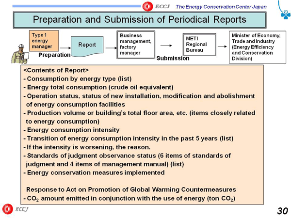 Preparation and Submission of Periodical Reports