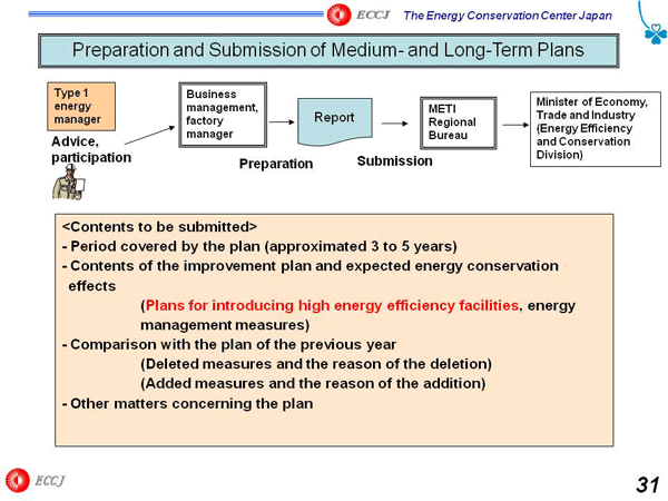 Preparation and Submission of Medium- and Long-Term Plans