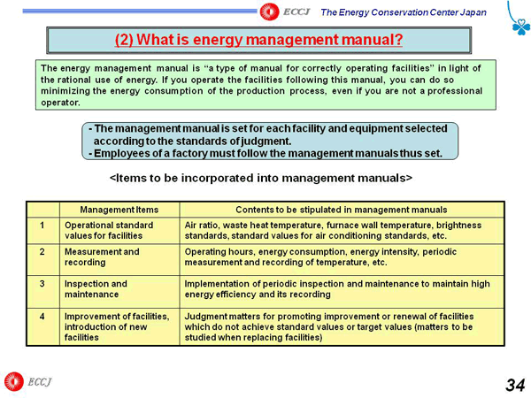 (2) What is energy management manual?