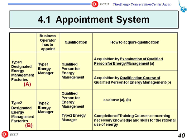 4.1 Appointment System