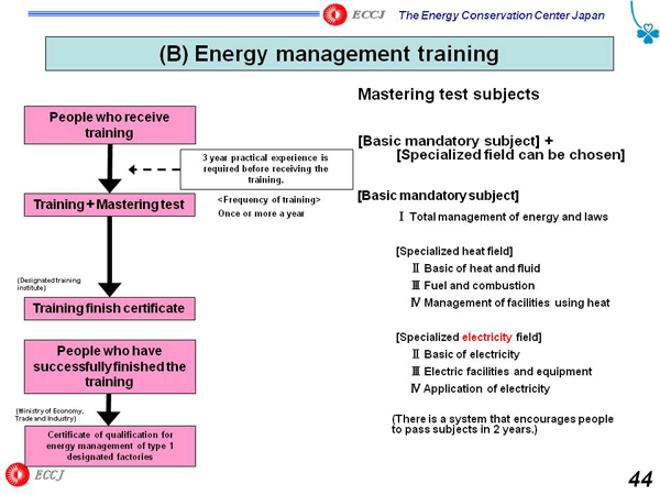 (B) Energy management training