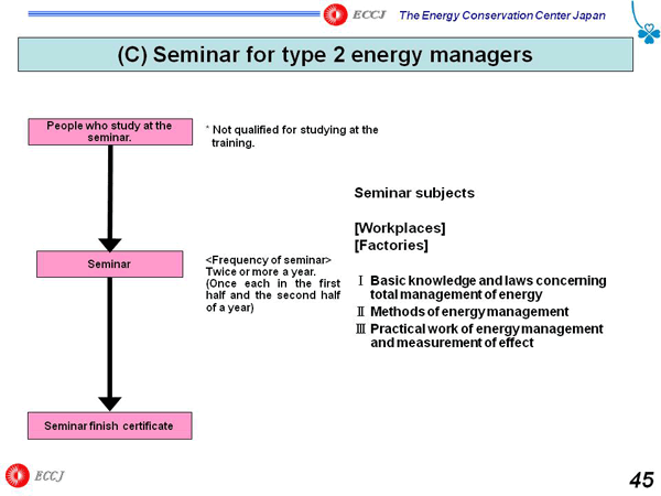 (C) Seminar for type 2 energy managers