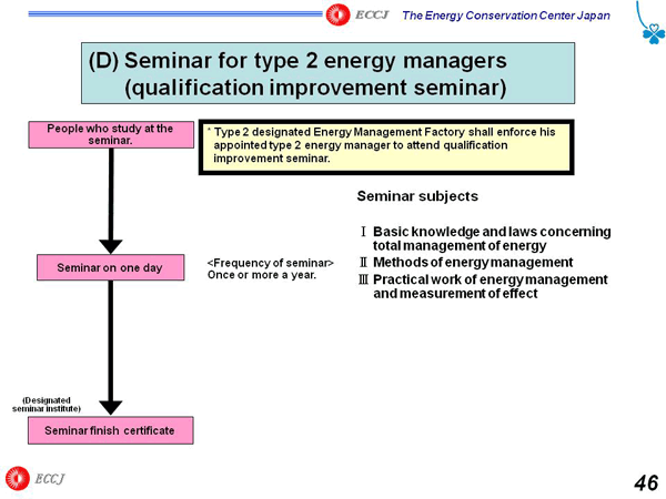 (D) Seminar for type 2 energy managers (qualification improvement seminar)