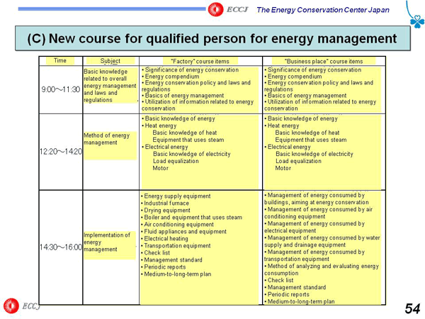 (C) New course for qualified person for energy management