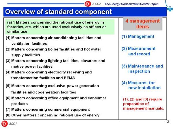 Overview of standard component