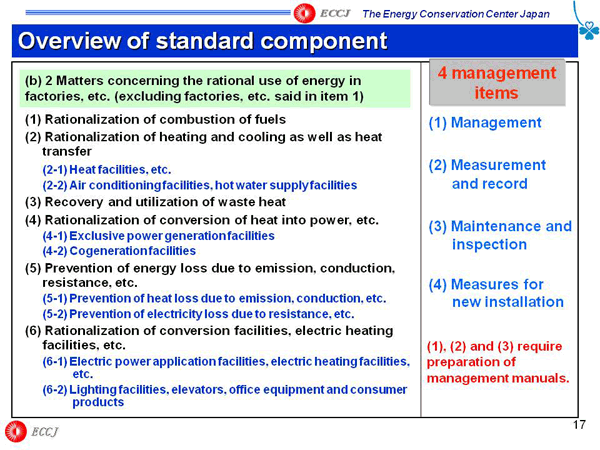 Overview of standard component
