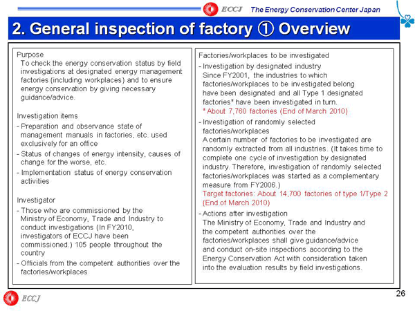 2. General inspection of factory 1 Overview