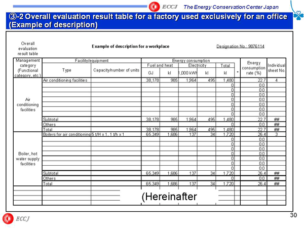 3-2 Overall evaluation result table for a factory used exclusively for an office (Example of description)