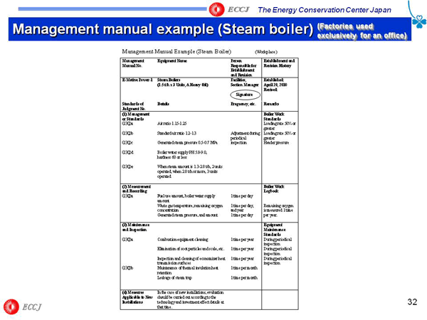 Management manual example (Steam boiler)