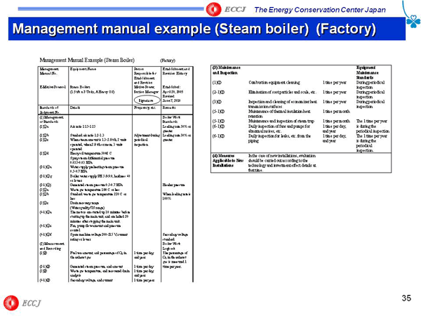 Management manual example (Steam boiler) (Factory)