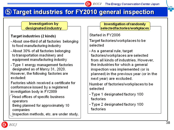 5 Target industries for FY2010 general inspection