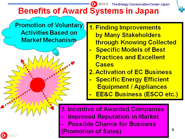 Benefits of Award Systems in Japan