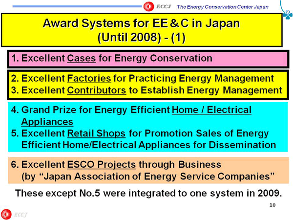 Award Systems for EE&C in Japan (Until 2008) - (1)