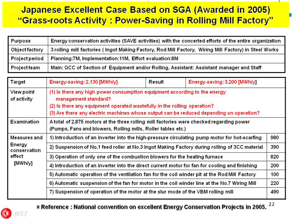 Japanese Excellent Case Based on SGA (Awarded in 2005) “Grass-roots Activity : Power-Saving in Rolling Mill Factory”