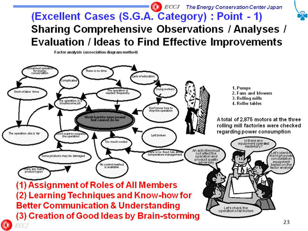 (Excellent Cases (S.G.A. Category) : Point - 1)