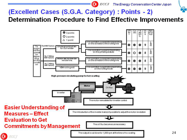 (Excellent Cases (S.G.A. Category) : Points - 2)