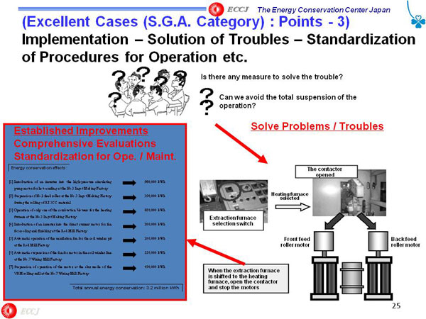 (Excellent Cases (S.G.A. Category) : Points - 3)