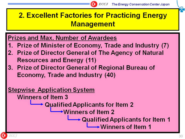 2. Excellent Factories for Practicing Energy Management