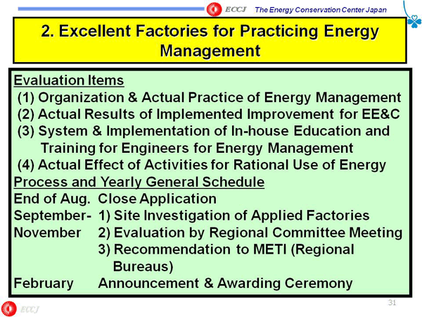 2. Excellent Factories for Practicing Energy Management