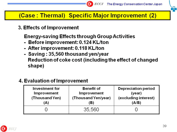 (Case : Thermal) Specific Major Improvement (2)