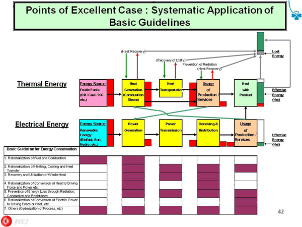 Points of Excellent Case : Systematic Application of Basic Guidelines