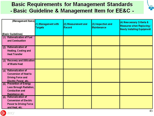 Basic Requirements for Management Standards - Basic Guideline & Management Item for EE&C -