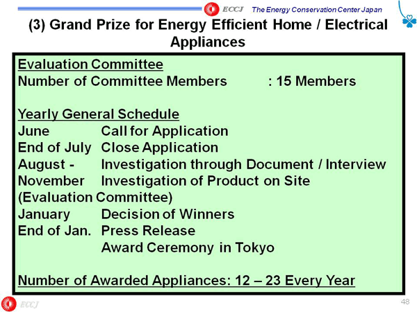 (3) Grand Prize for Energy Efficient Home / Electrical Appliances