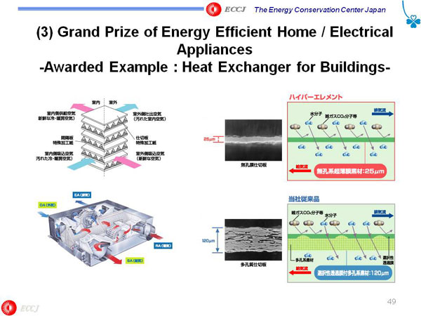 (3) Grand Prize of Energy Efficient Home / Electrical Appliances -Awarded Example : Heat Exchanger for Buildings-